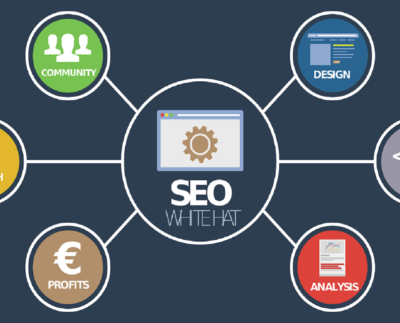 Seo helps to brow business