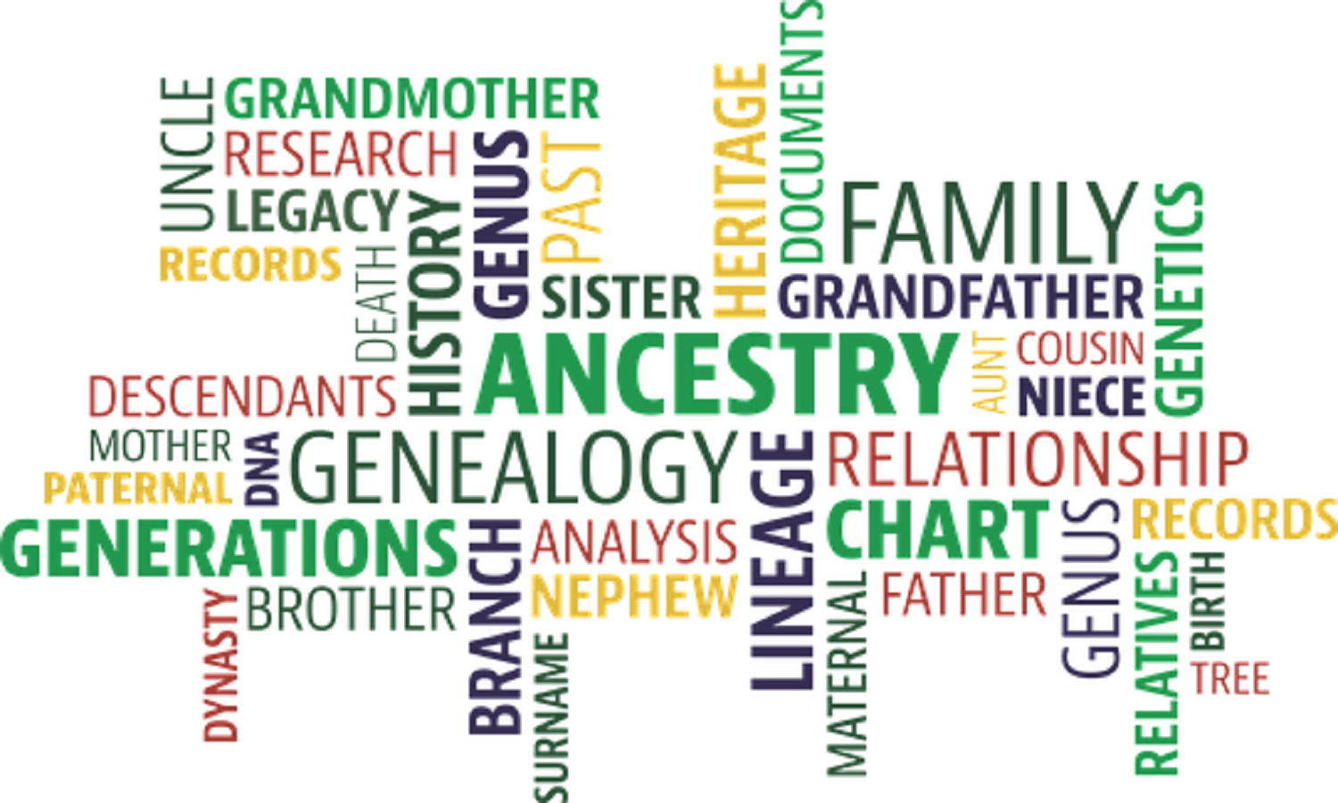How To Activate Ancestrydna At Ancestrydna.com/activate