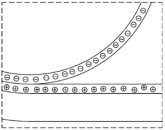positive and negative charges