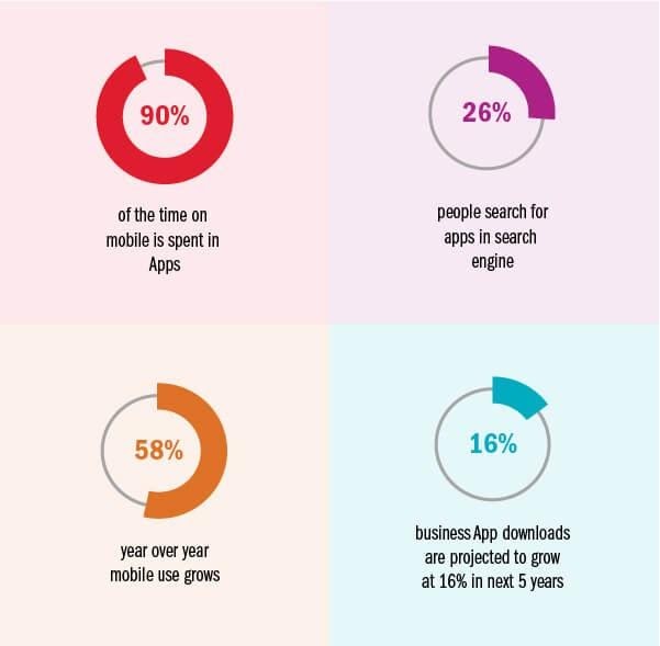 Official Interaction with the Customers