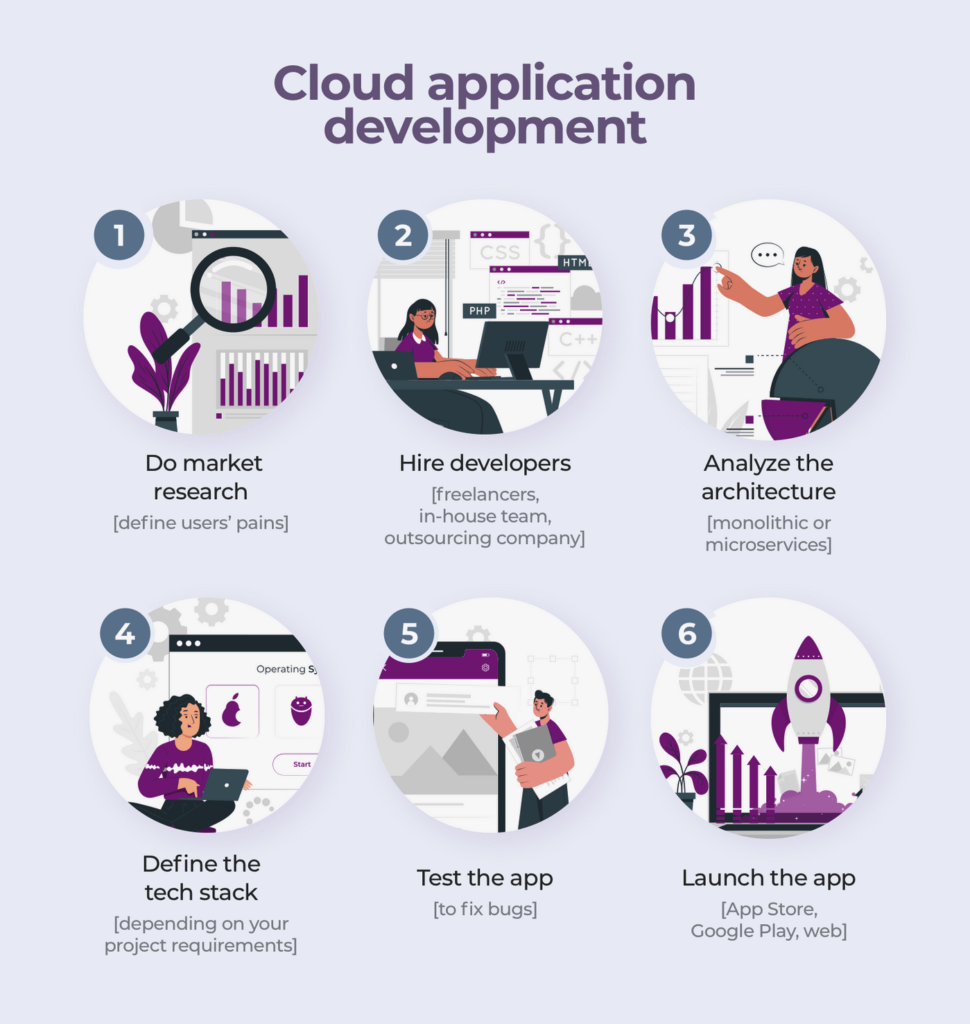 cloud application